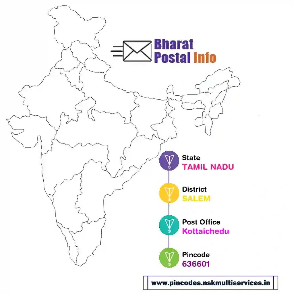 tamil nadu-salem-kottaichedu-636601